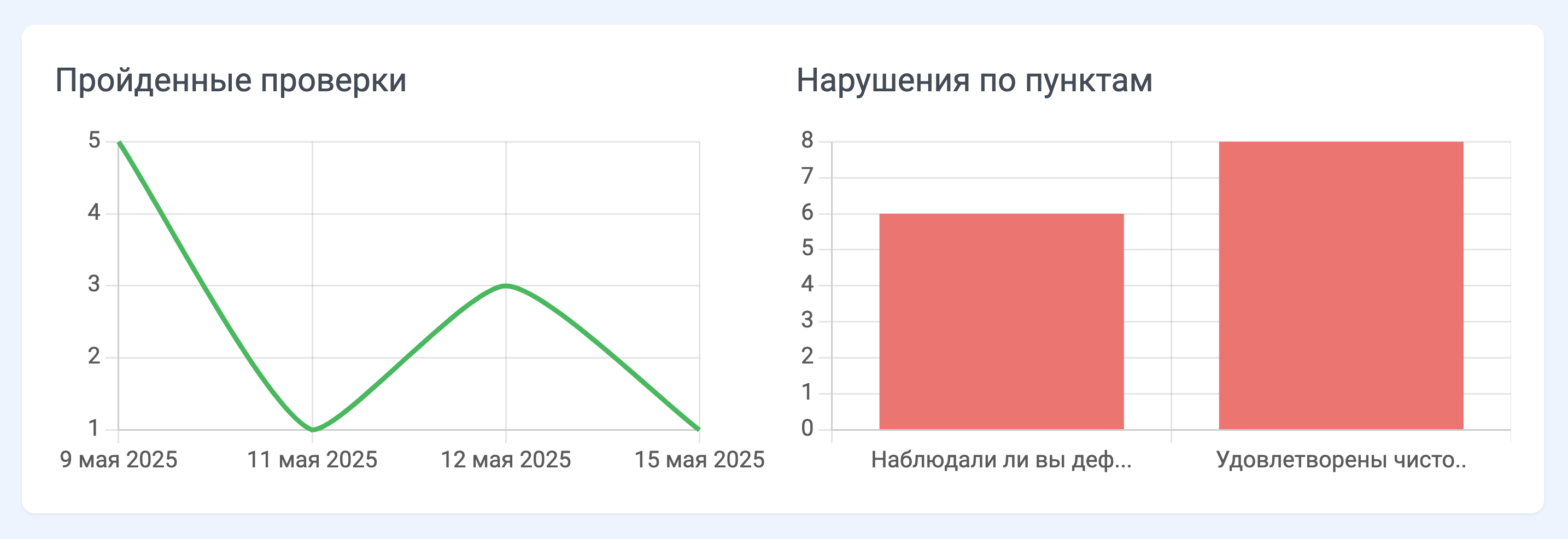 Аналитика