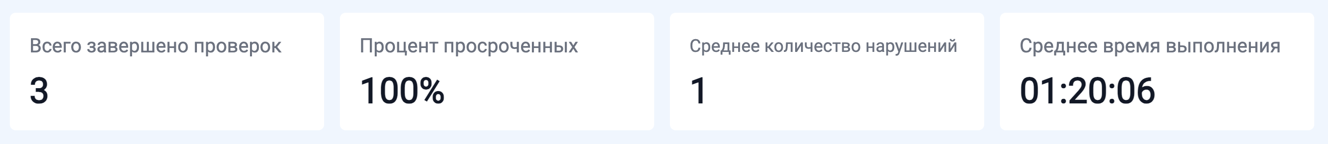 Сводная статистика