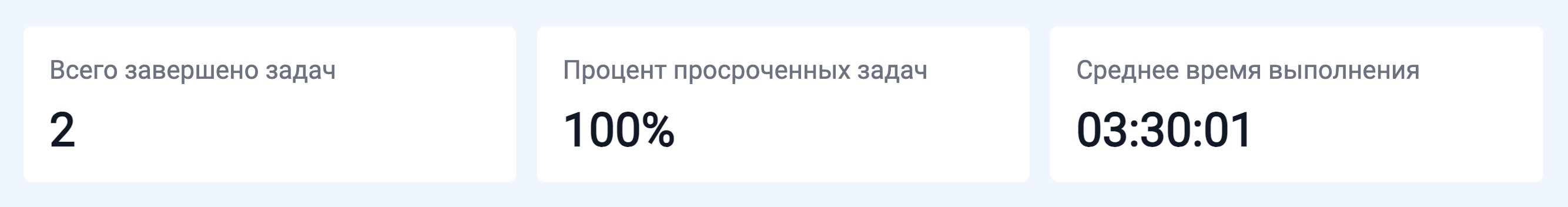 Сводная статистика