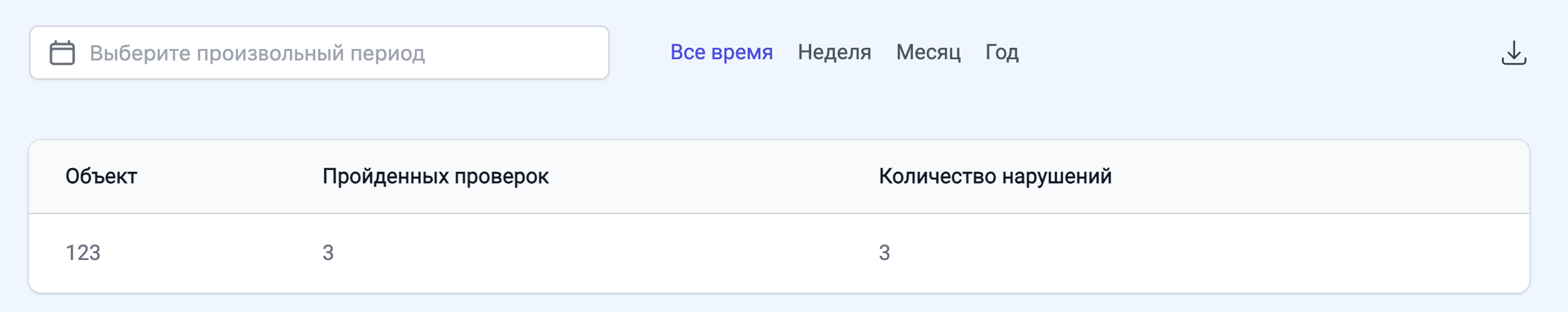 Аналитика по объектам