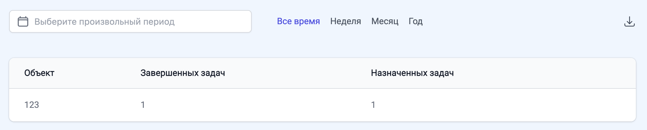 Аналитика по объектам